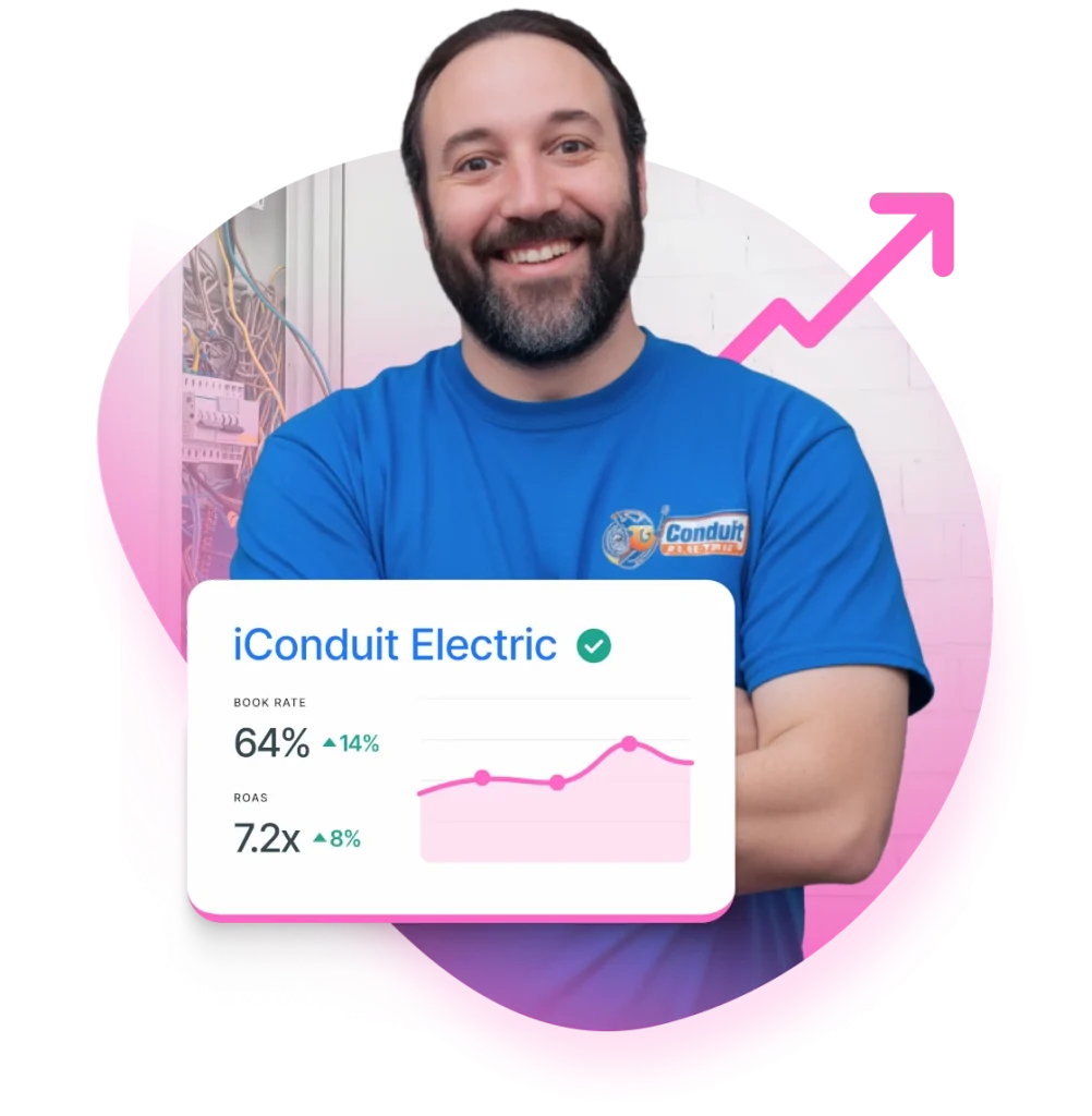 Booked jobs and ROAS growth for iConduit Electric - OPM client