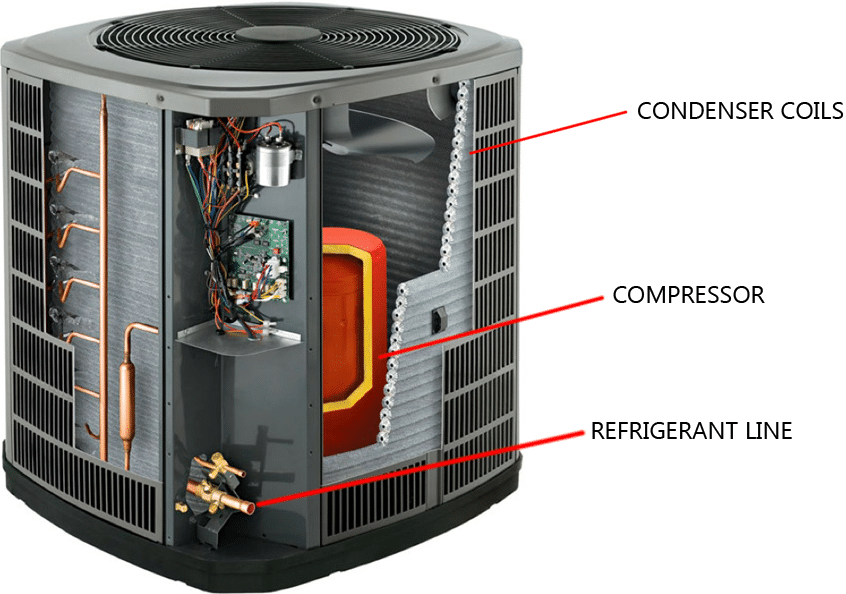 Anatomy-of-a-Home-AC-Unit