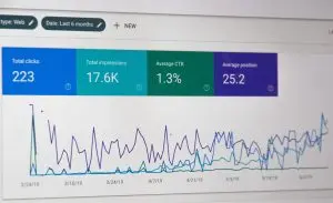 Conversion Rates