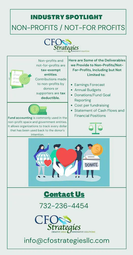 CFO Strategies LLC infographic highlighting financial services and deliverables for non-profits and not-for-profits, including fund accounting and donor reporting.
