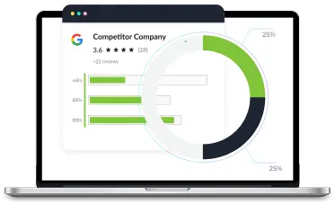 Motoza Provides the Right Results for Digital Marketing