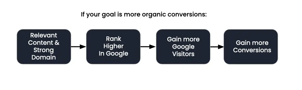The Motoza Organic Conversion Journey