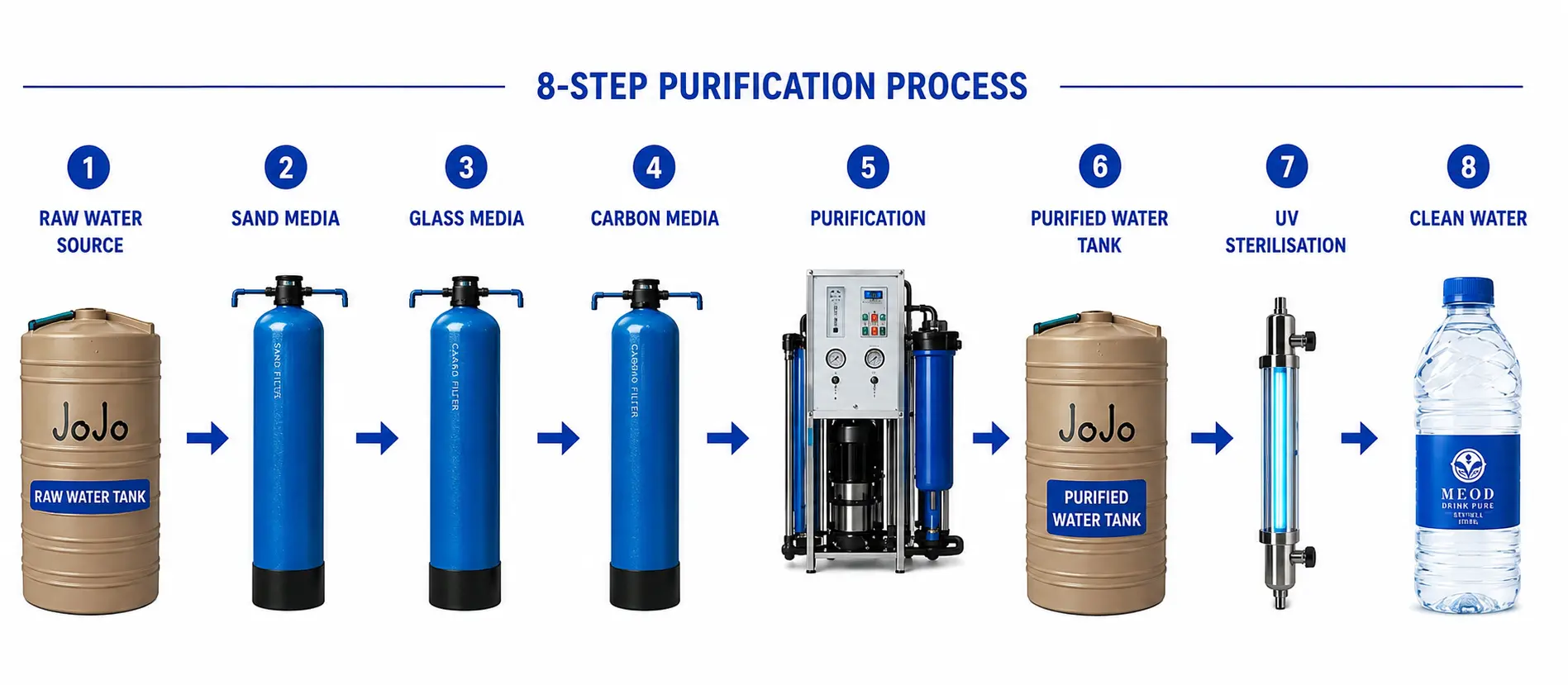 Purification process Purification process