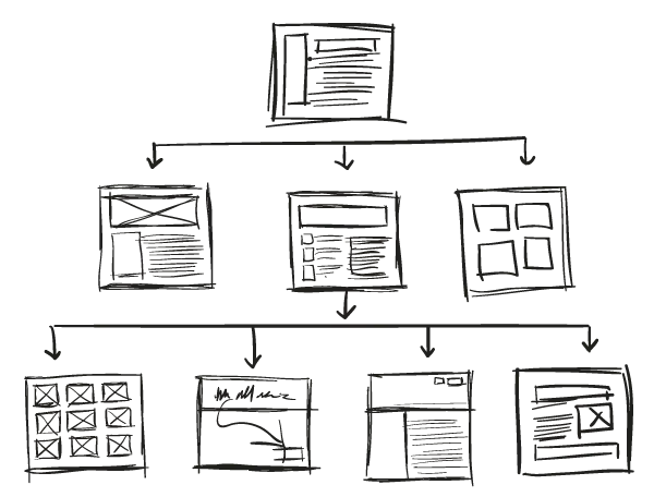 sitemaps help a lot when planning a website