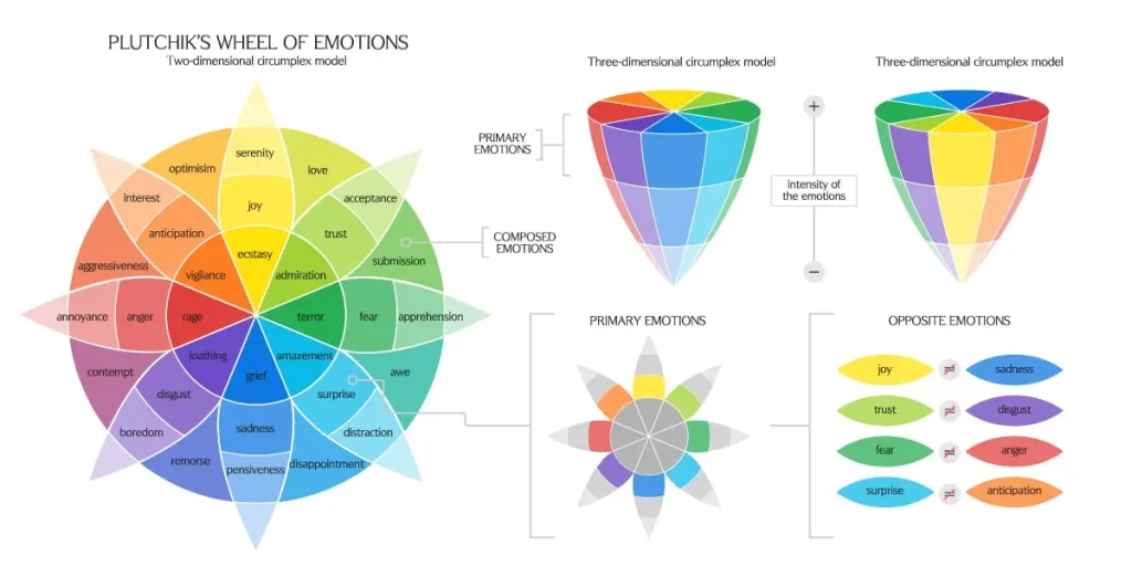 emotional leverage through animated business videos