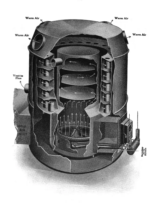 Heating