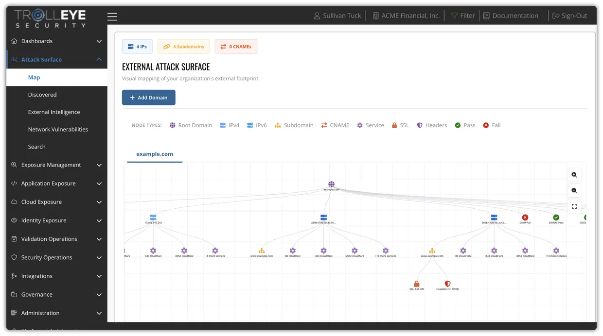 TrollEye platform attack surface mapping view illustrating relationships between assets