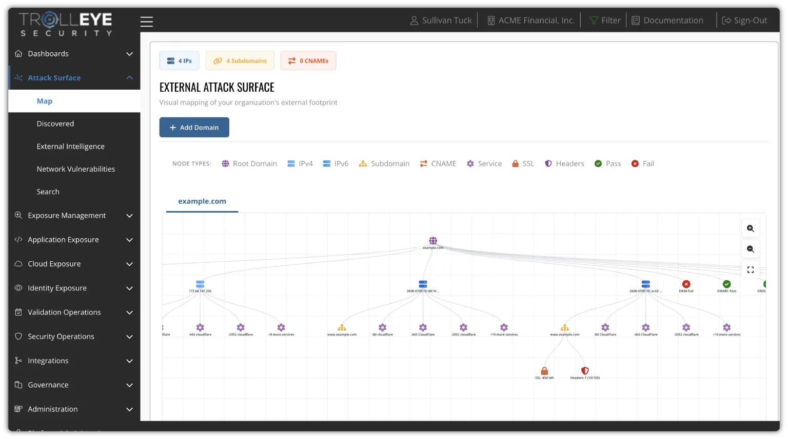 TrollEye platform attack surface view
