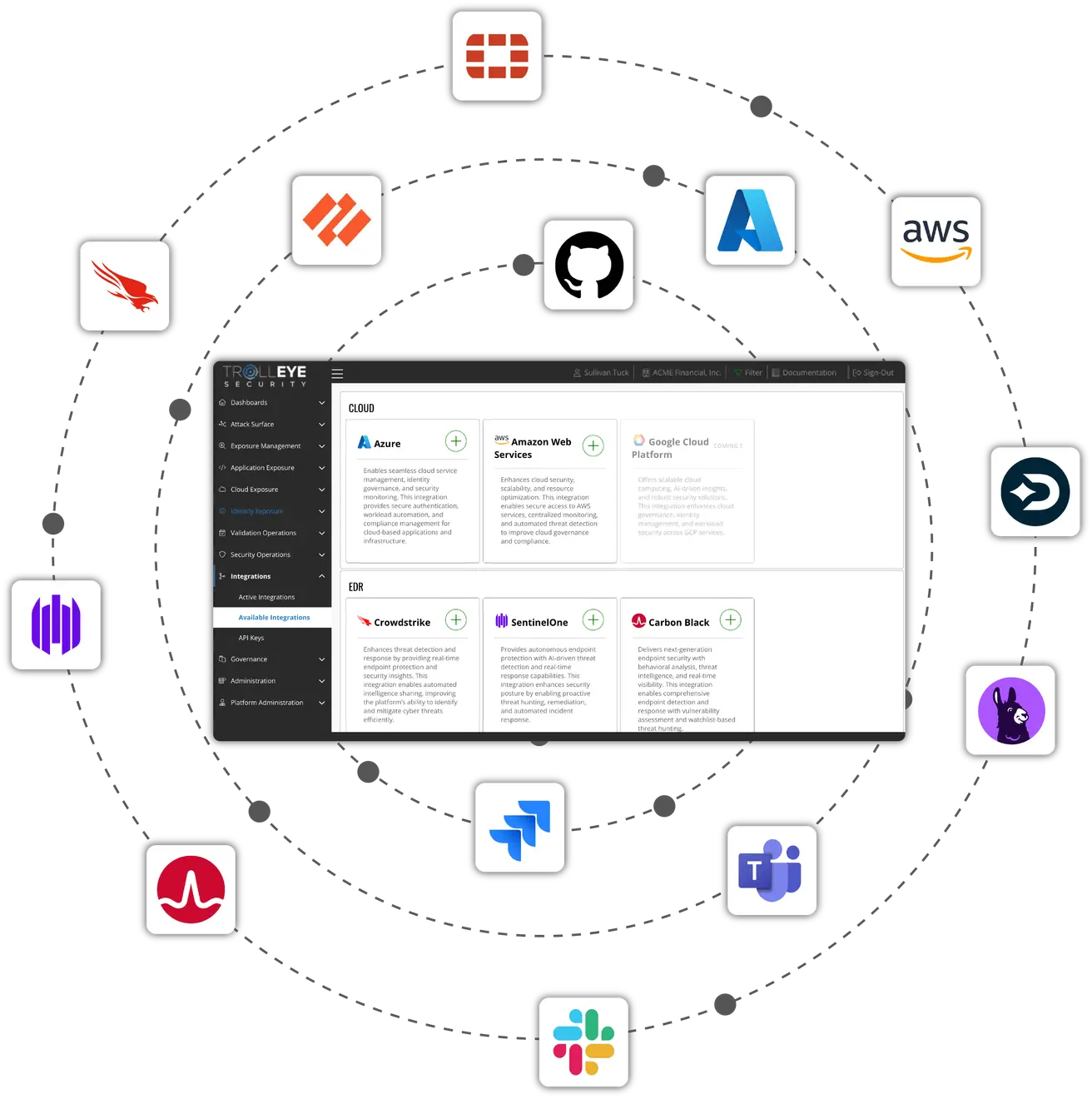 TrollEye platform connected to cloud, endpoint, development, ticketing, compliance, and communication tools