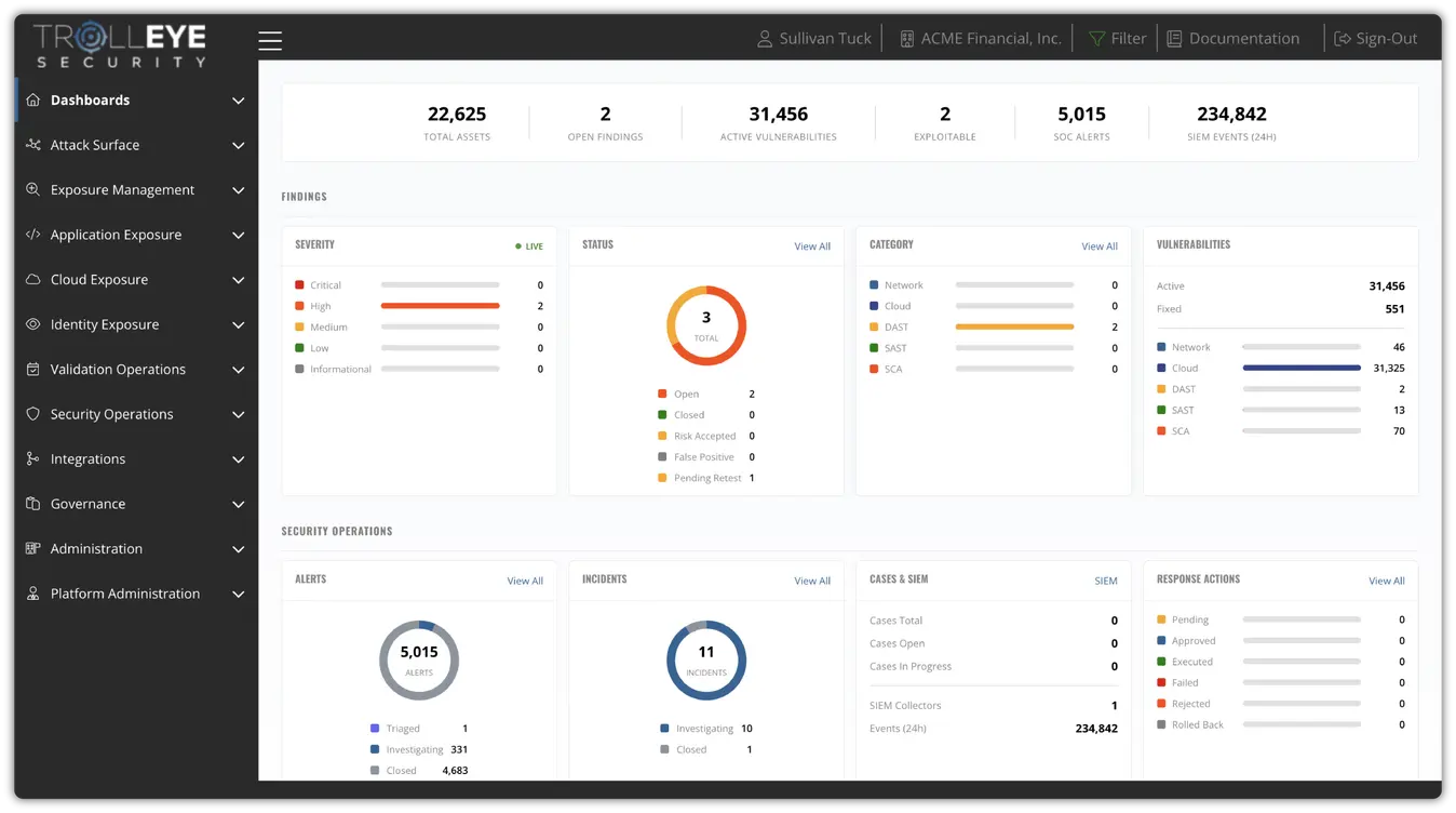 TrollEye CTEM Platform dashboard