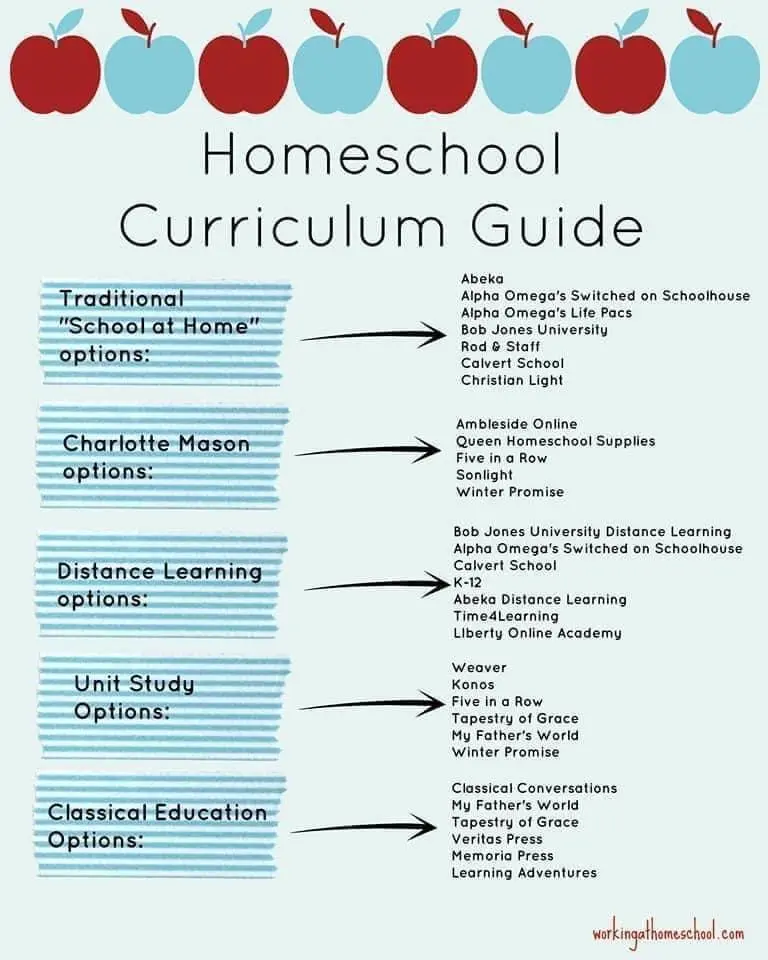 Homeschool curriculum