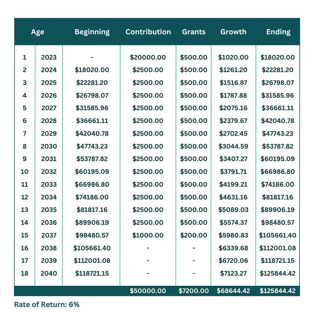 RRSP Accounts Strategy 3