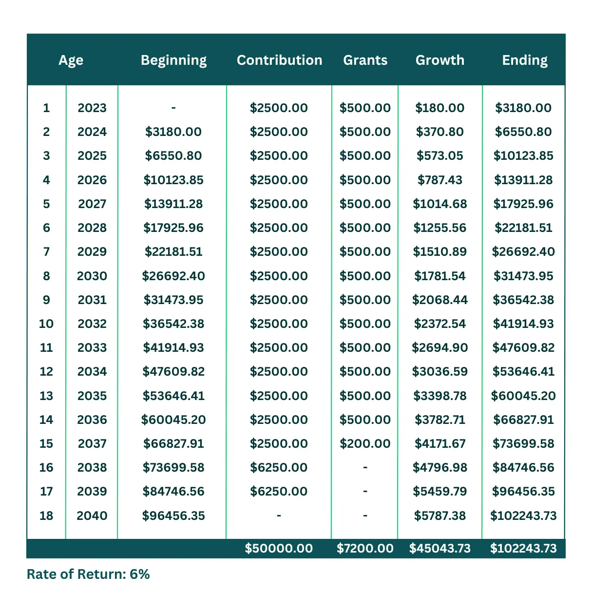 RRSP Strategy 1