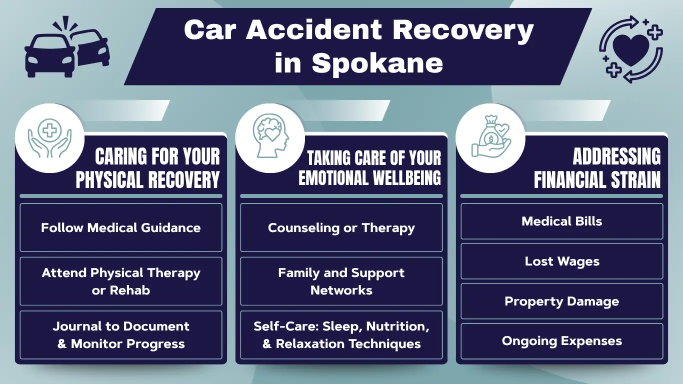 car accident recovery in spokane img