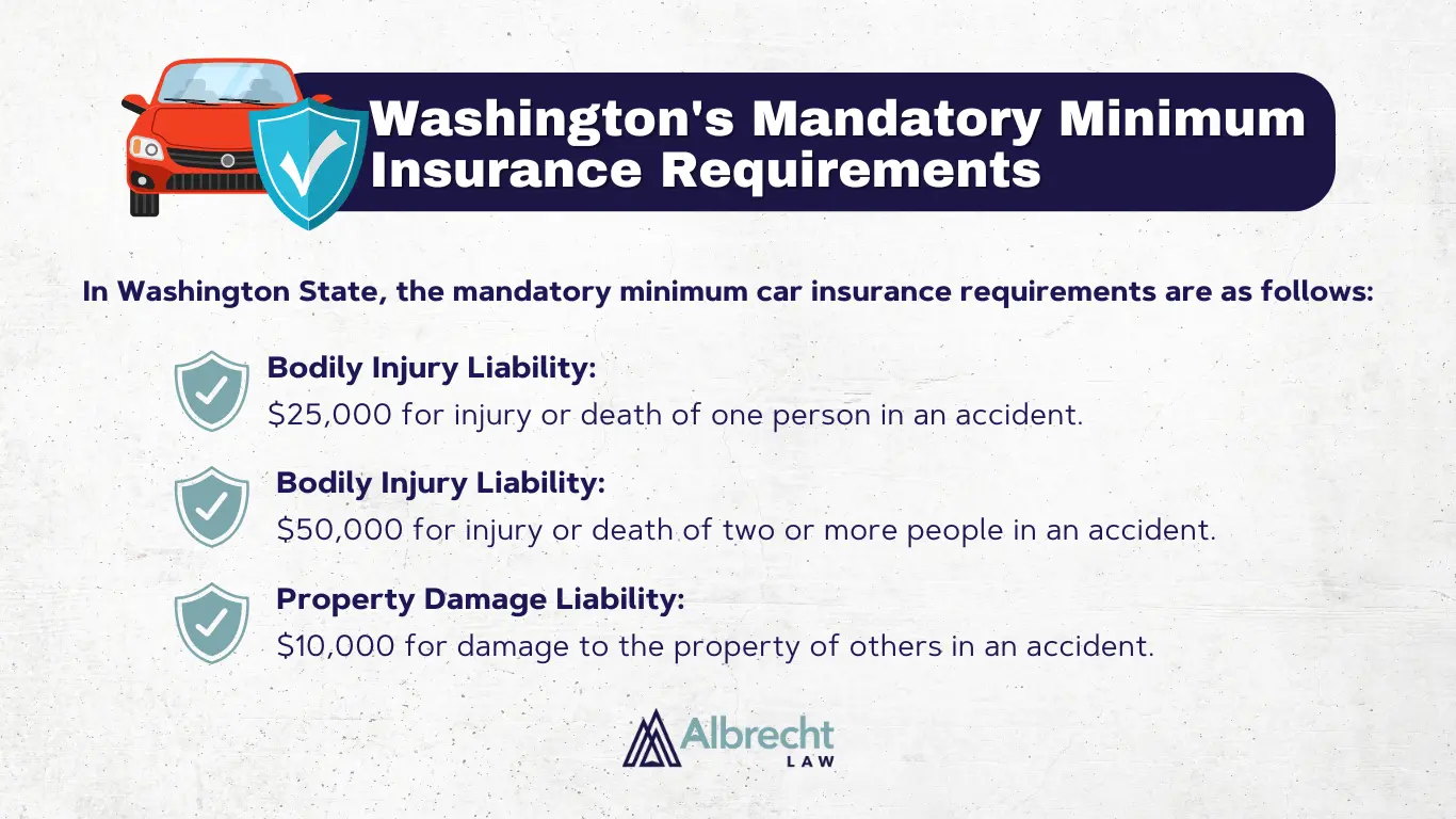 Spokane, WA attorney explains uninsured motorist coverage in Washington State. Call (509) 495-1246 to schedule a free consultation.