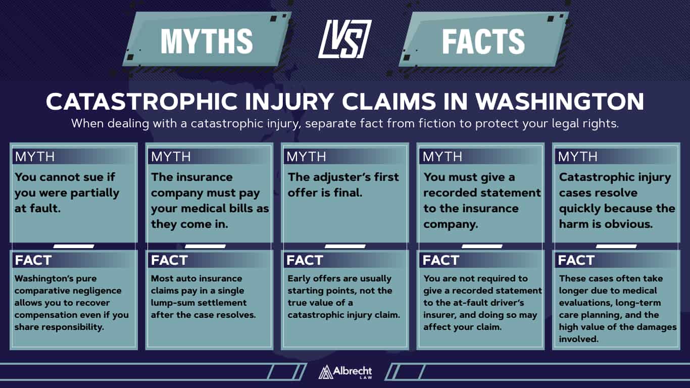 Catastrophic Injury Claims in Washington 