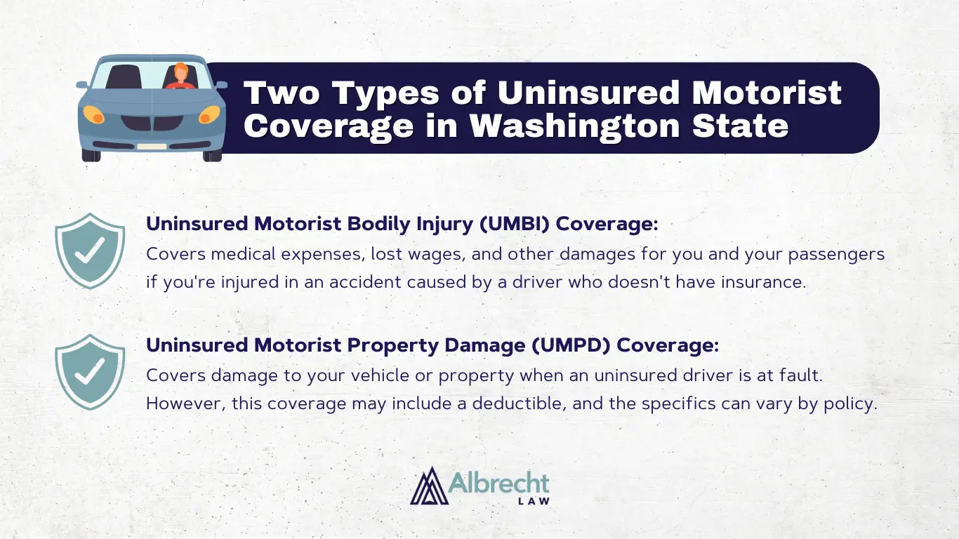 Spokane, WA attorney explains uninsured motorist coverage in Washington State. Call (509) 495-1246 to schedule a free consultation.