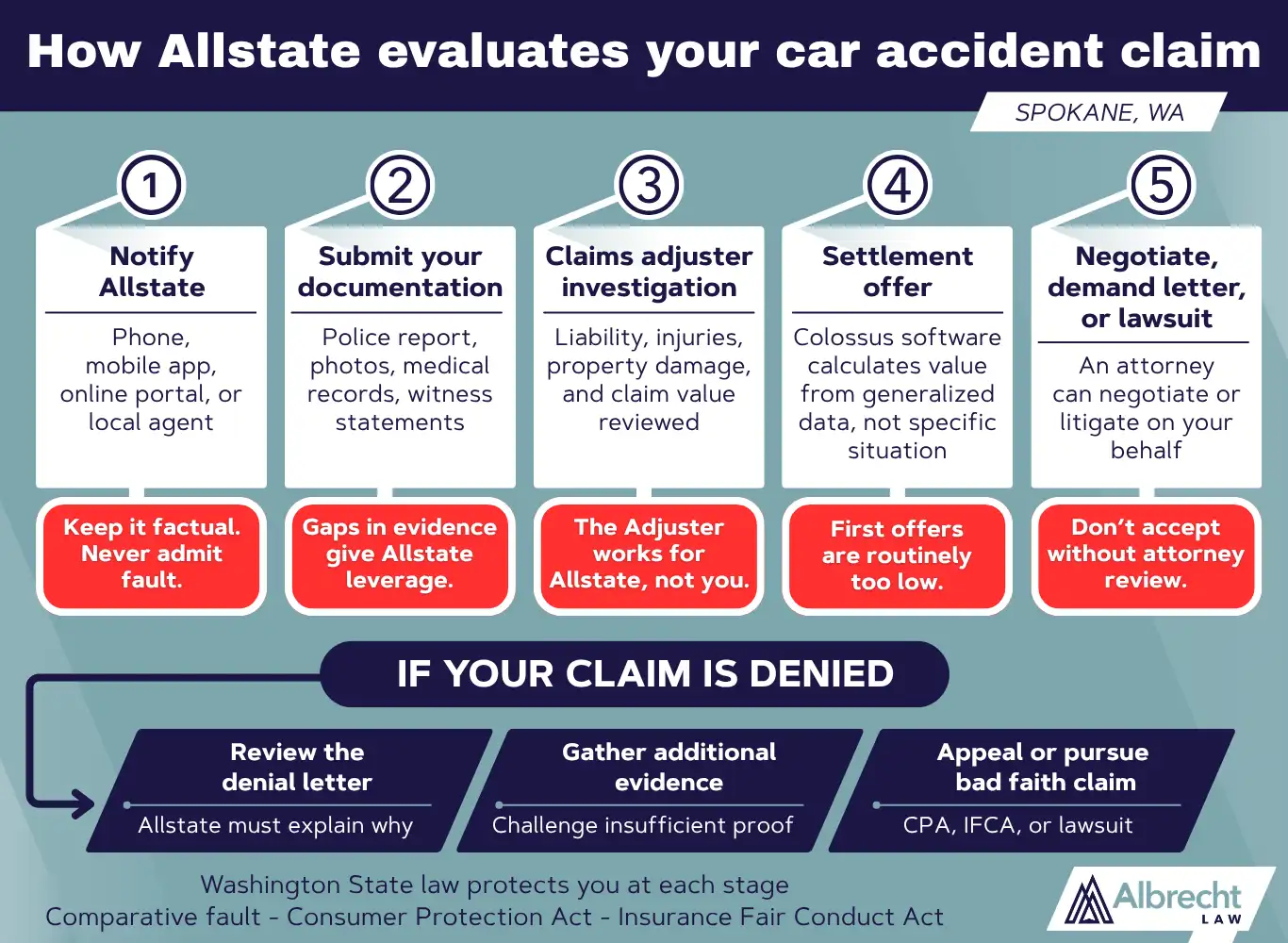 How Allstate evaluates your car accident claim