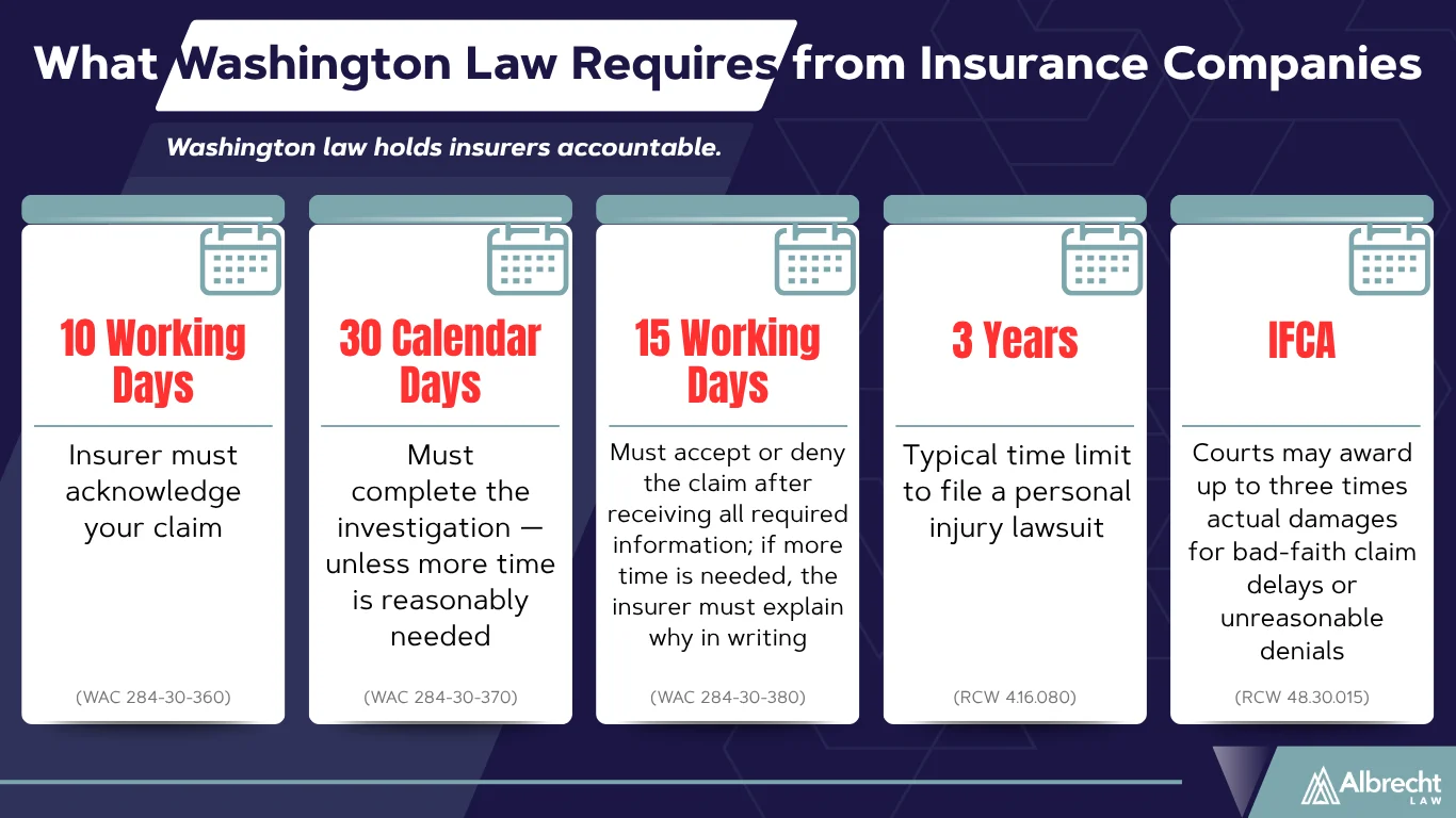 What Washington Law Requires from Insurance Companies