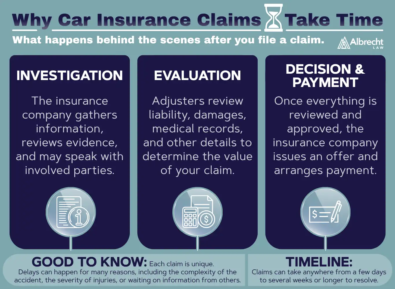 Why Car Insurance Claims Take Time