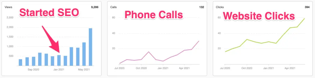z line gmb stats from handyman seo