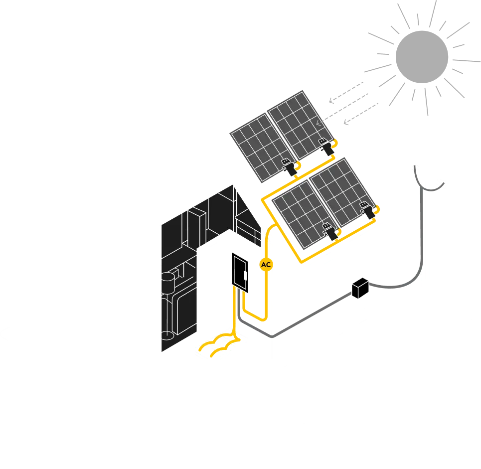 Diagram of a house with solar panels on the roof, showing electricity flowing from the panels to an inverter, then to the home’s electrical system and the utility grid, with the sun shining above.