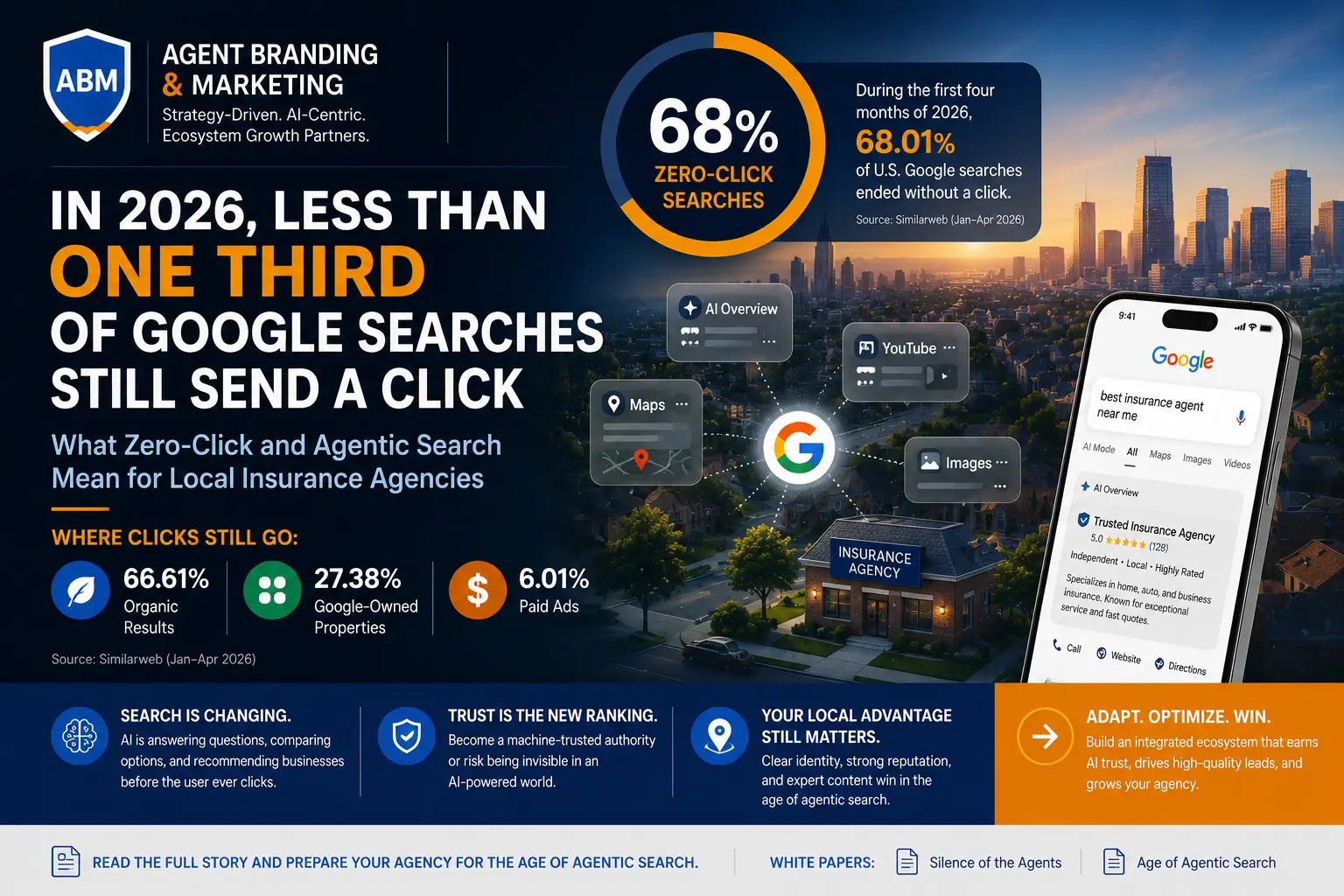 Wide infographic showing that 68.01% of U.S. Google searches end without a click, with AI Overview, Maps, YouTube, Images, and a local insurance agency search illustrating the shift toward zero-click and agentic search.