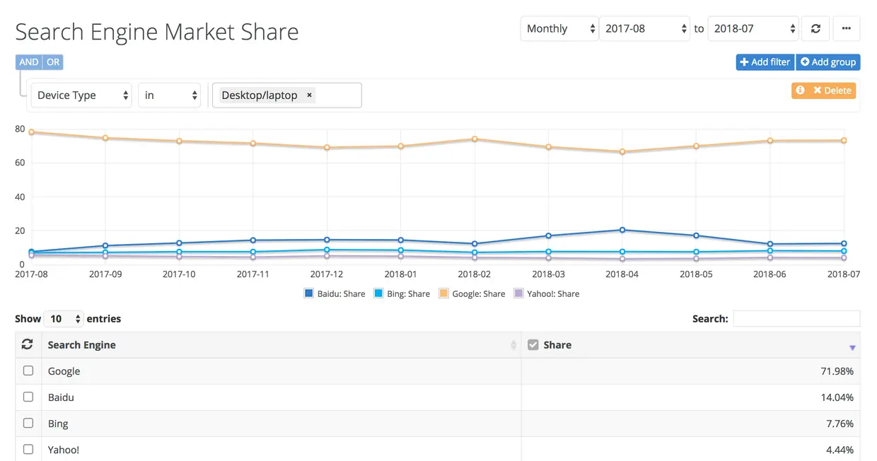 value of a complete business listing