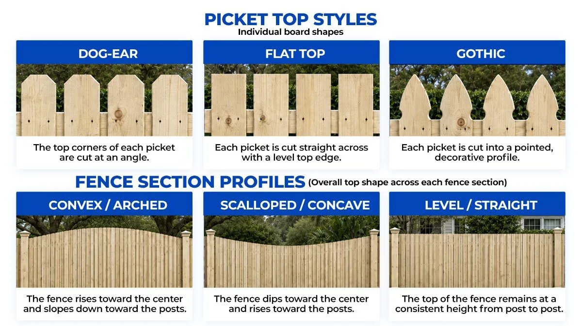 What Are the Different Wood Fence Top Styles?
