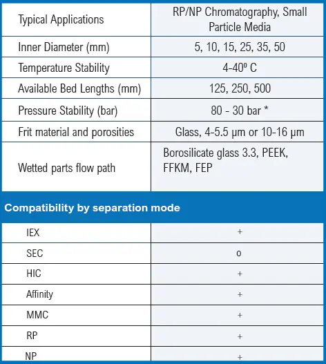 ECOPLUS Specifications