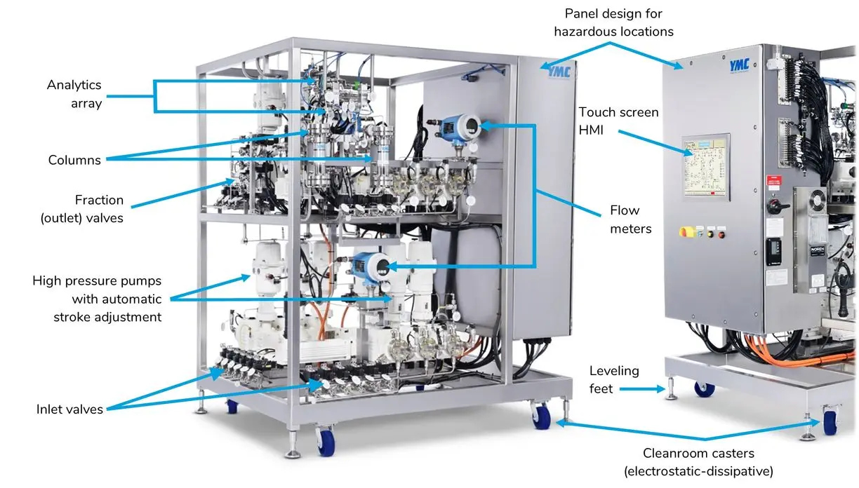 TWIN HPLC Diagram