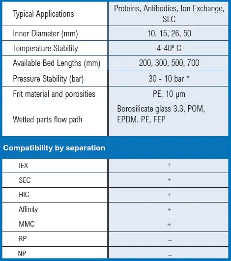 ECO Specifications