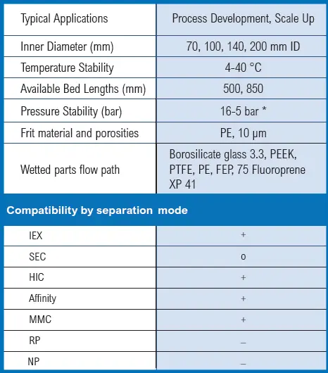 YMC PilotPLUS Specifications
