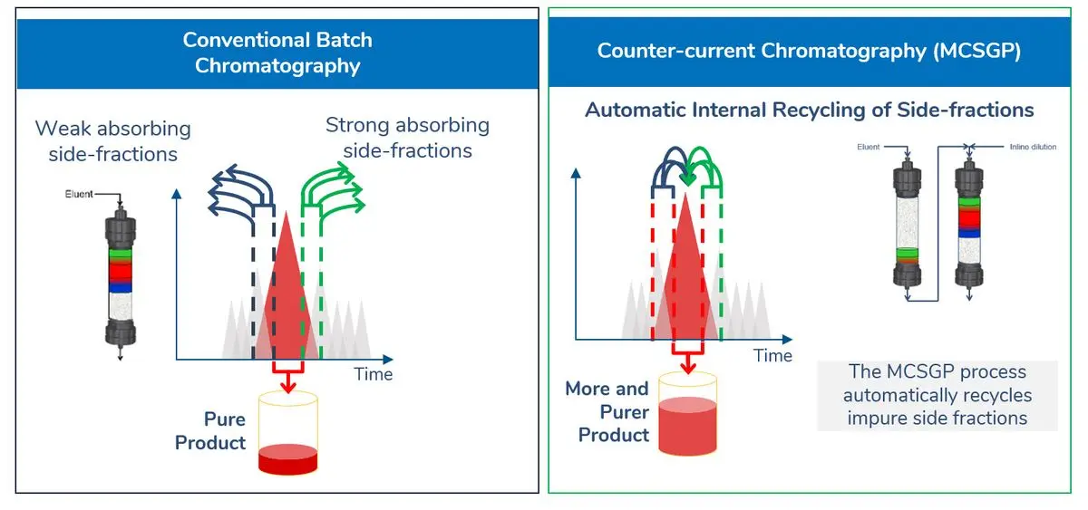 MCSGP Schematic vs Batch