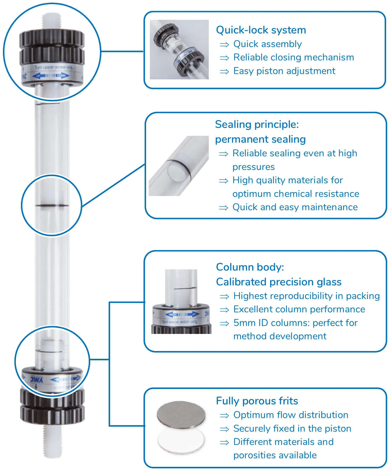 EcoPLUS Diagram