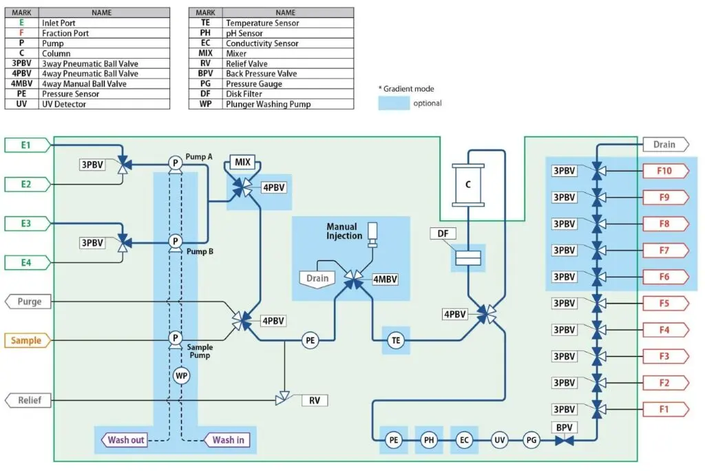 K-Prep FC Channel Diagram