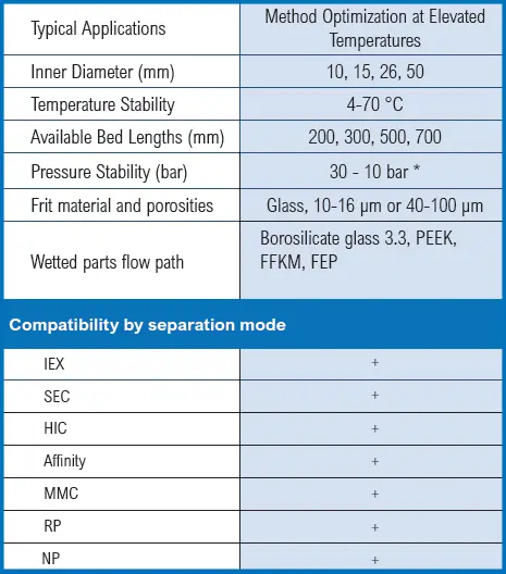 HT Specifications