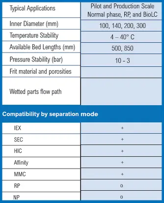YMC Pilot Specifications