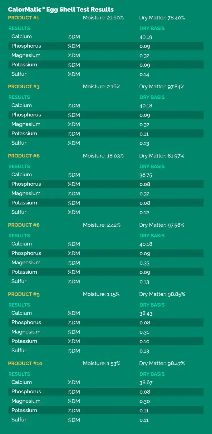 CalorMatic® Egg Shell Results