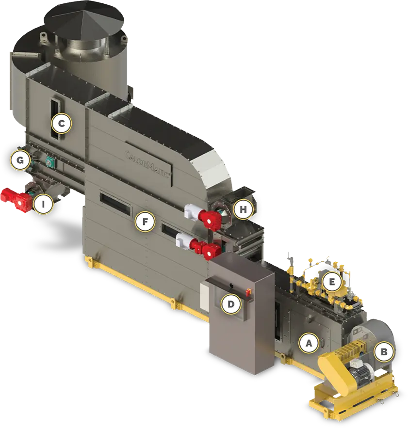 CalorMatic® Heat Processors