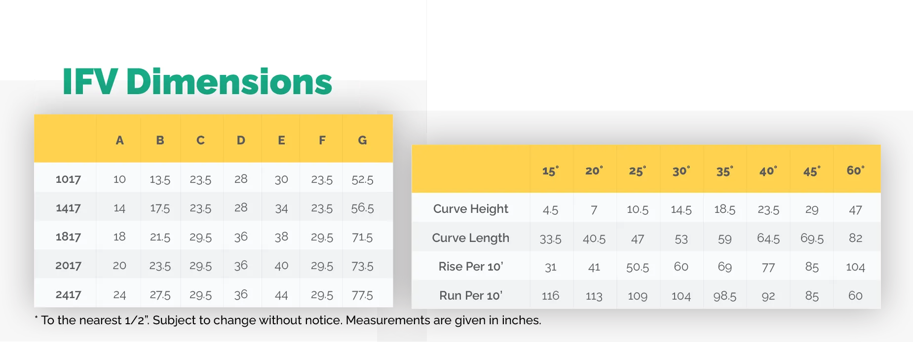 Flite-Veyor® IFV Dimensions