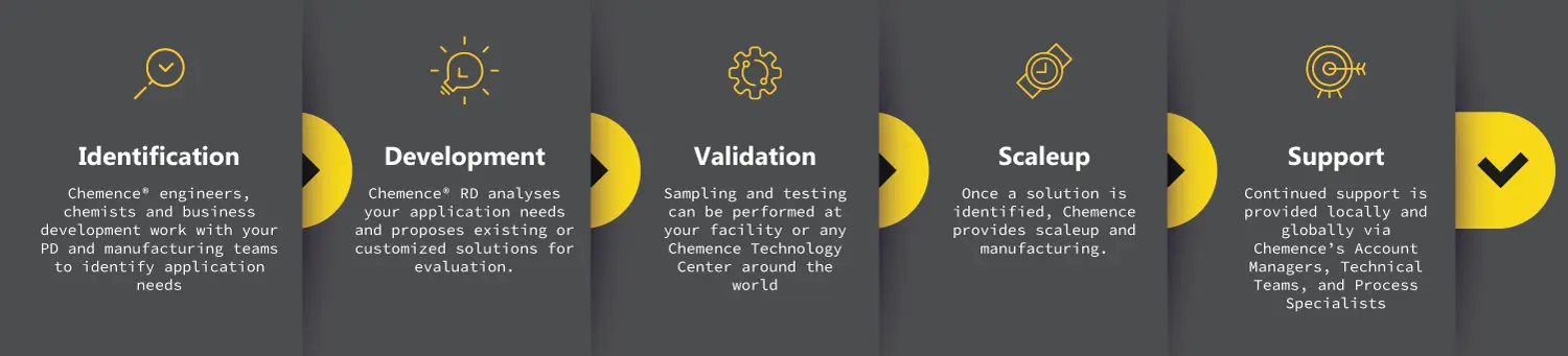 Series of icons with explanation of Krylex applications