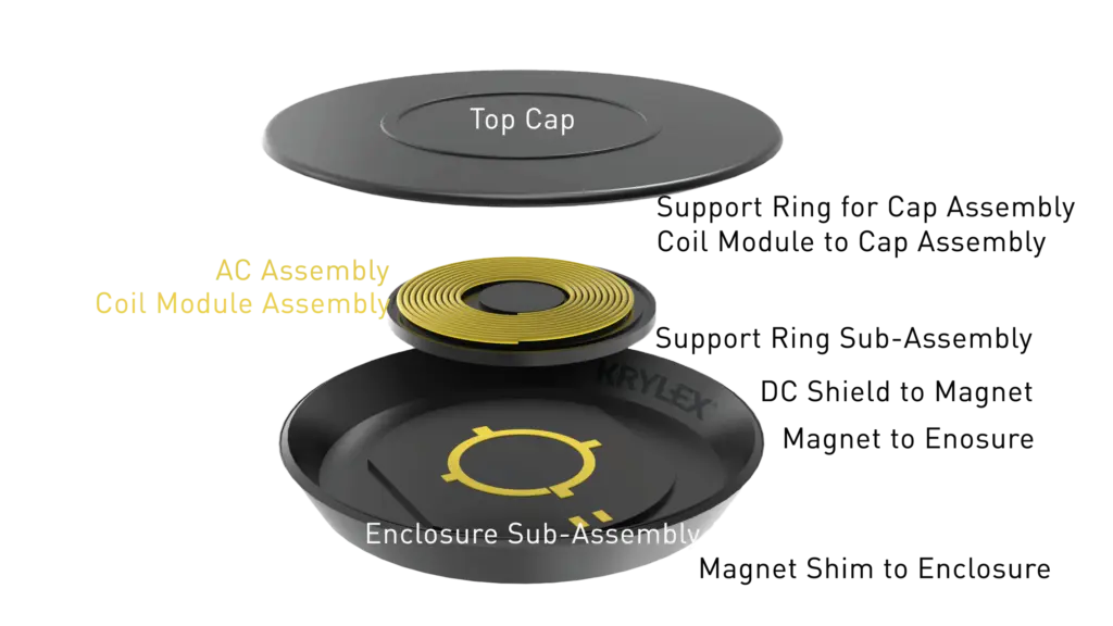 Layers of wireless charger assembly