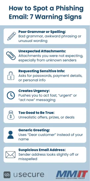 Phishing Email Graphic.pdf Phishing Email Graphic.pdf
