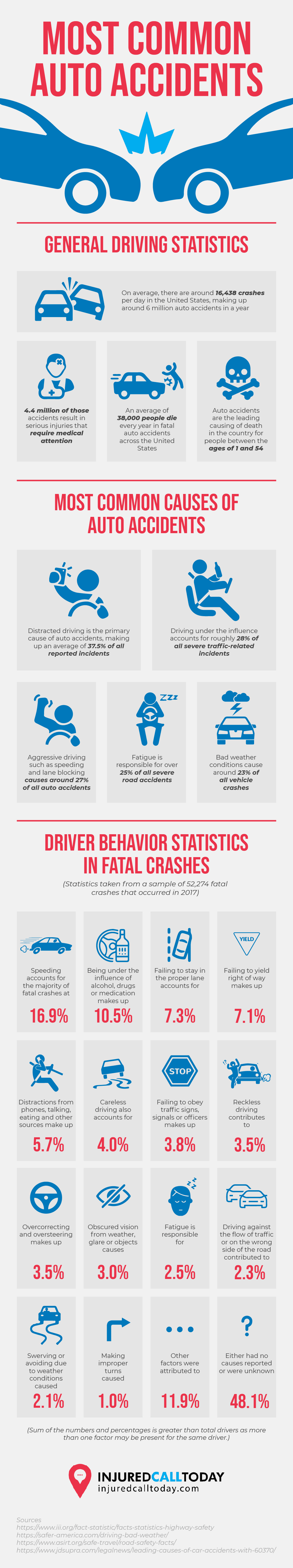 Accidentes de tráfico más comunes