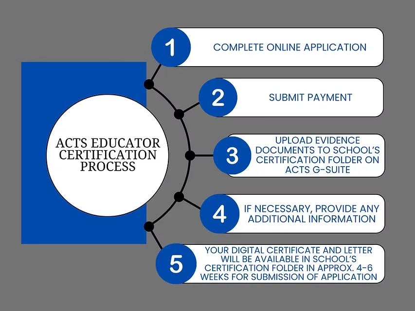 Educator Certification through ACTS... Why It Matters for Your Christian School