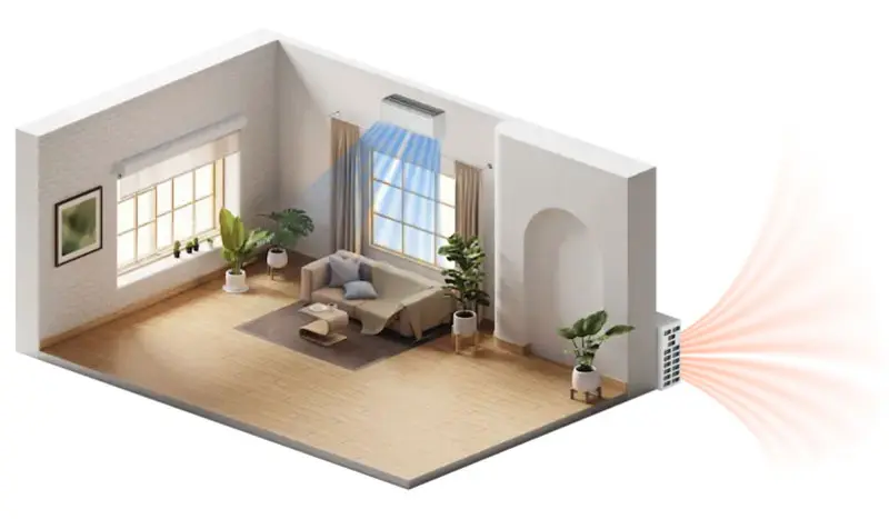 Single Zone Heat Pump Systems