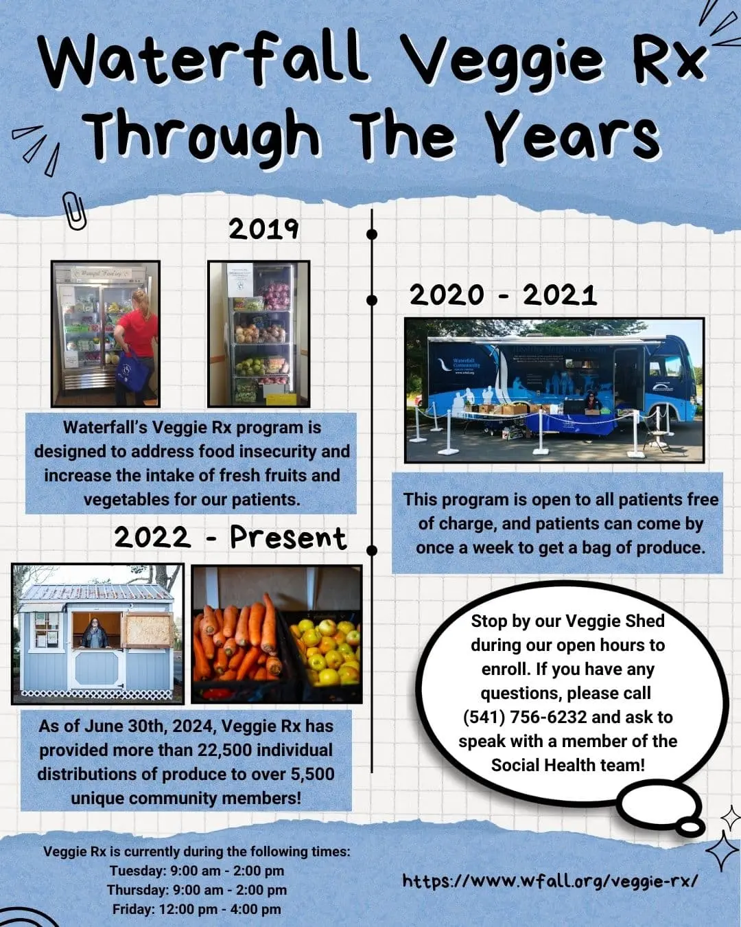 Veggie Rx Through The Years V5