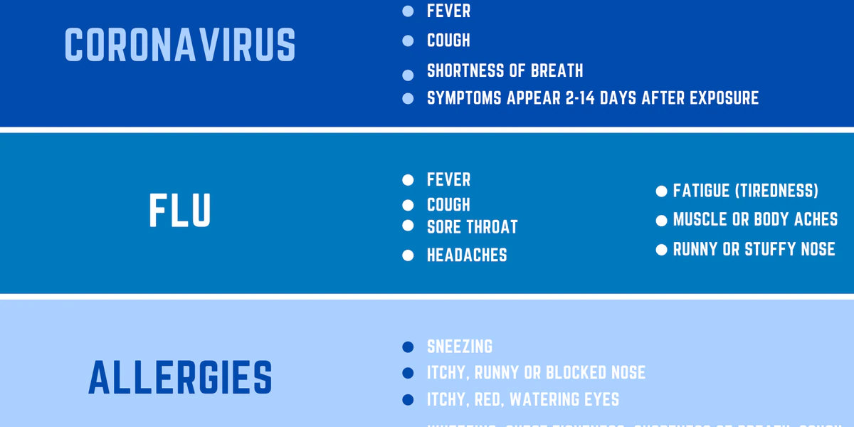 A Time of Uncertainty Amidst the Covid19 Pandemic A Time of Uncertainty Amidst the Covid19 Pandemic